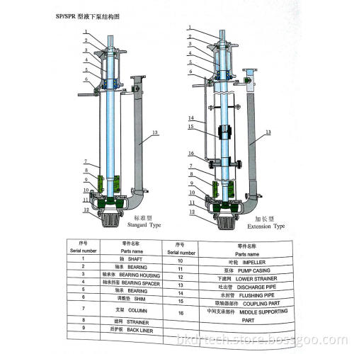 Vertical Desulphurization Pump
